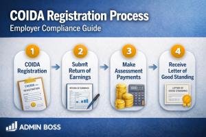 COIDA registration process in South Africa showing employer compliance steps including Return of Earnings and Letter of Good Standing