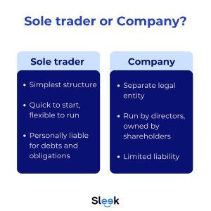 Sole proprietor vs private company comparison infographic South Africa