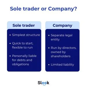 Sole proprietor vs private company comparison infographic South Africa