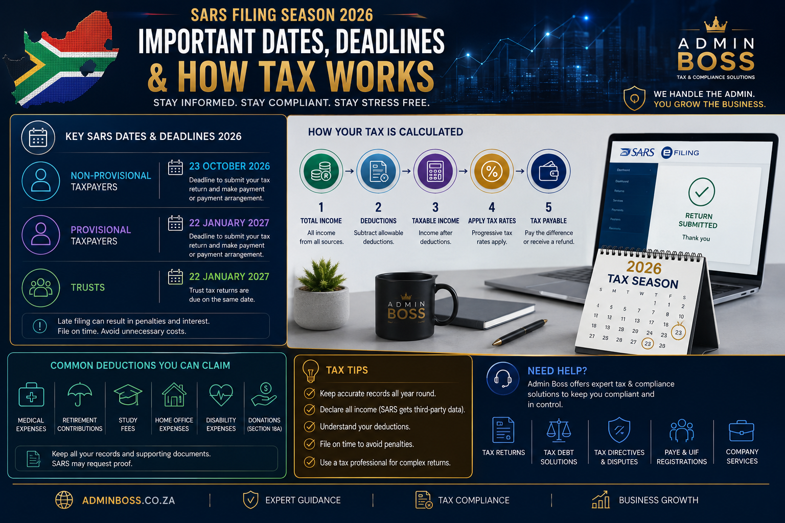 SARS Filing Season 2026