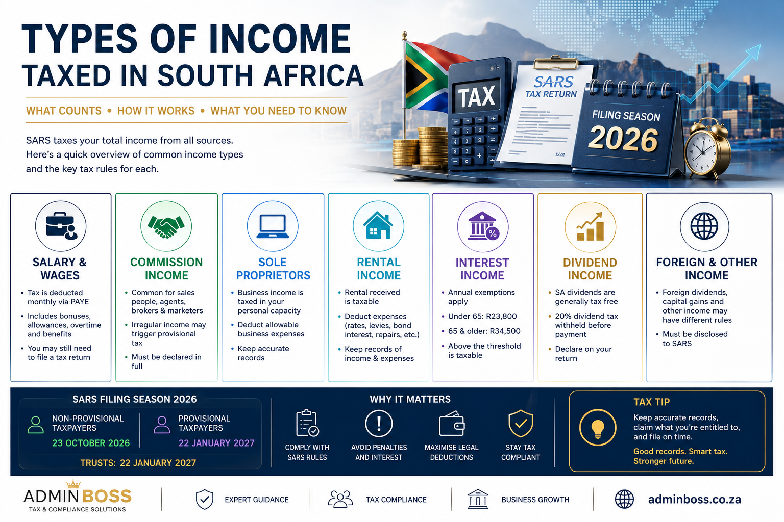 Types of Income Taxed in South Africa