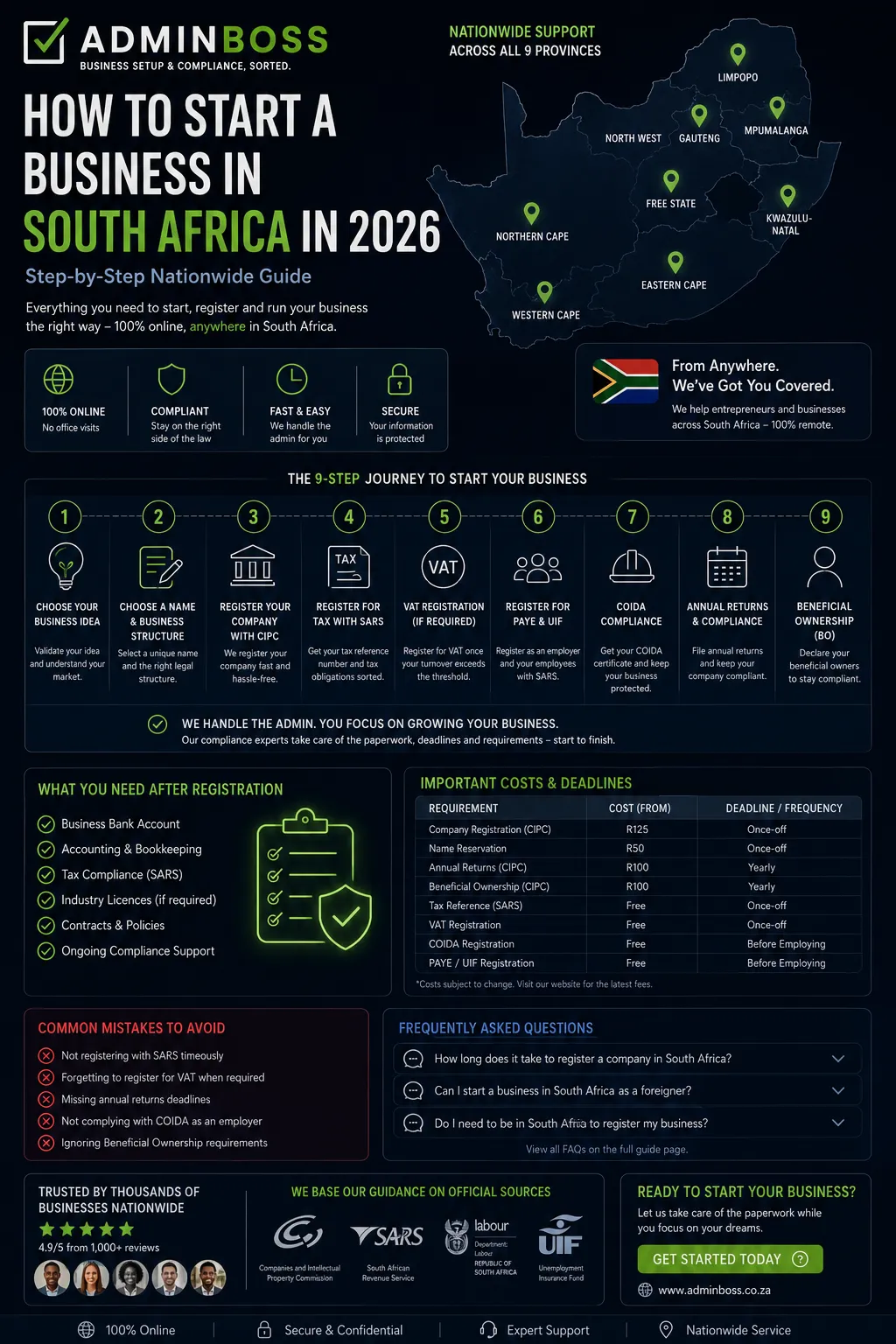 Admin Boss startup guide showing nationwide business setup in South Africa